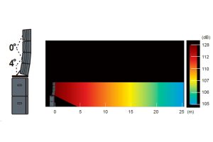 Активна line-array система IHOS MILOS SYSTEM I 6320W | AVStore