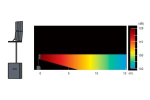 Активна line-array система IHOS MILOS SYSTEM II 4560W | AVStore