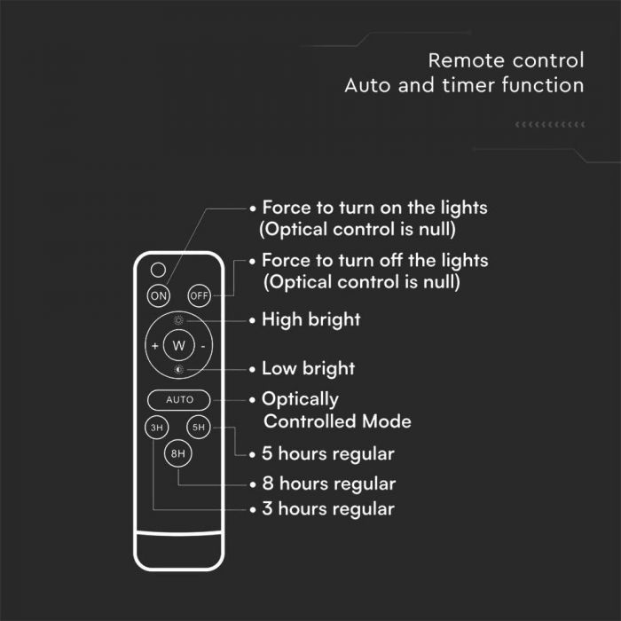 6964-i5 LED соларен прожектор 6W 6400K VT-55050 V-TAC черен | AVStore