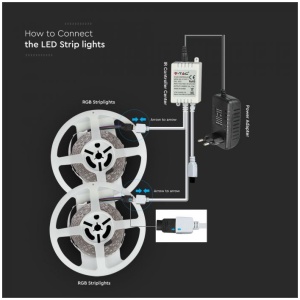 LED лента комплект 4.8/M RGB IP20 VT-5050-300 V-TAC 2 ролки по 5 метра | AVStore