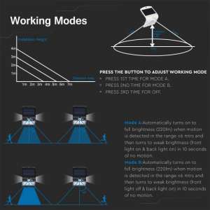 LED соларна стенна лампа със сензор за движение 1.5W 4000K VT-767-2 V-TAC черна | AVStore