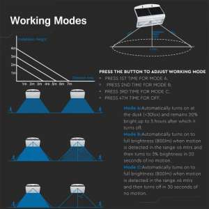 LED соларна стенна лампа 7W 4000K VT-767-7 V-TAC бяла | AVStore